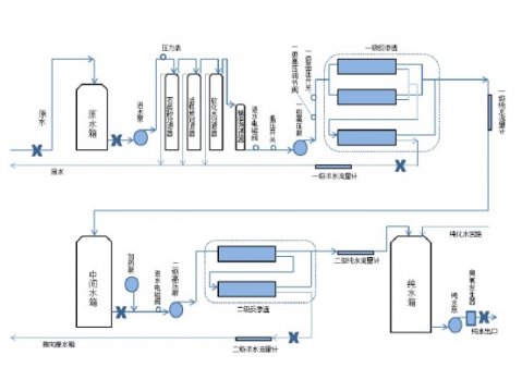纯化水设备流程图