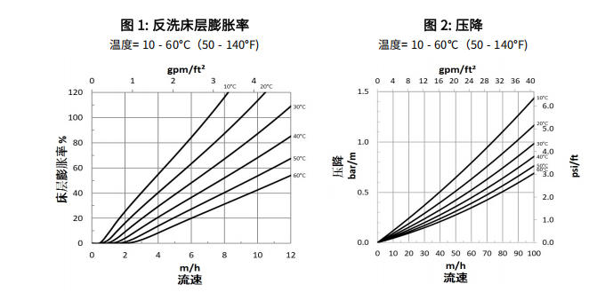 HPR4200Cl 水力特性.jpg