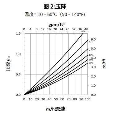 HPR1200NA 压降.jpg