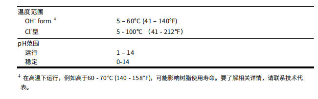 HPR4200Cl 运行条件.jpg