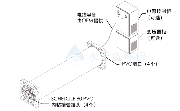 西门子IONPURE VNX55-E大流量EDI膜堆的应···
