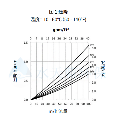 up6150水力特性图 压降.png