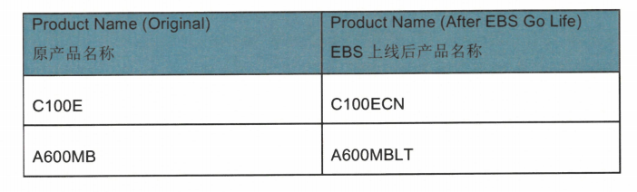 1783045655507920.png 漂莱特型号变更新旧型号