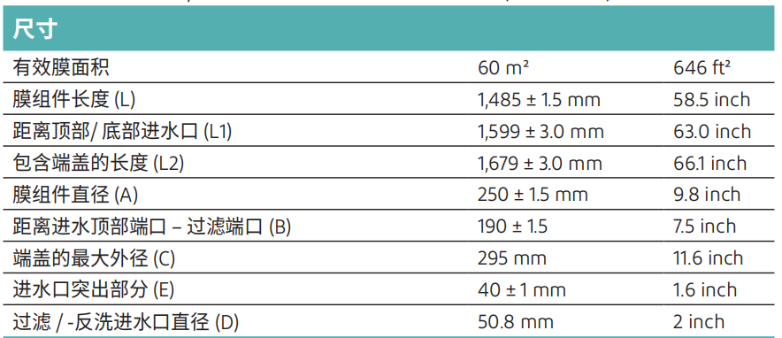 杜邦原滢格MB 60超滤膜尺寸图.png
