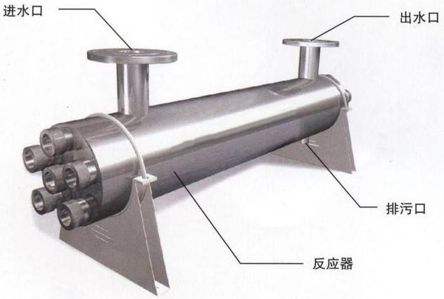 浸没式紫外线杀菌器特点与应用领域