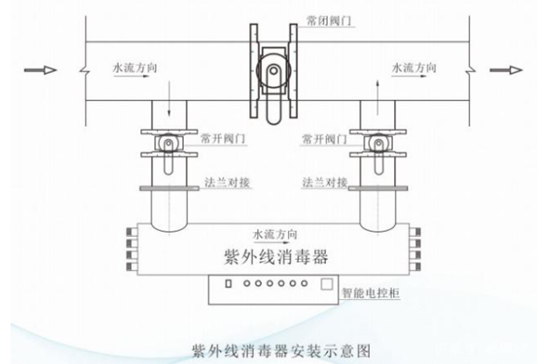 紫外线杀菌器安装图