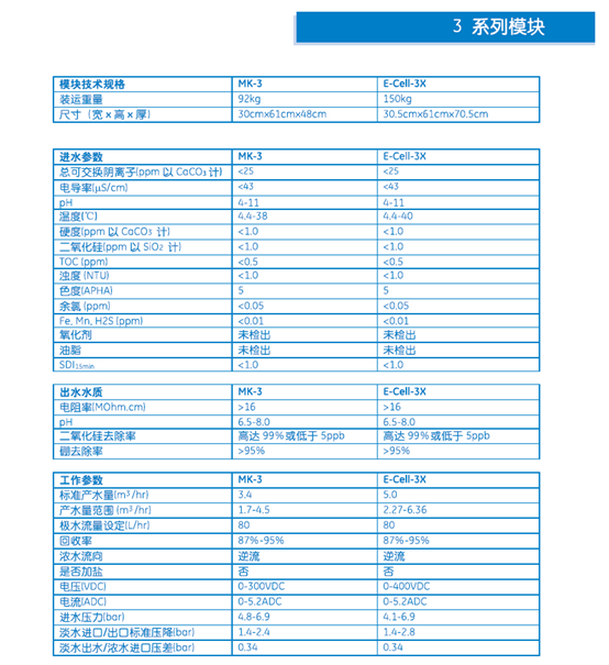 3系列型号的edi模块技术参数