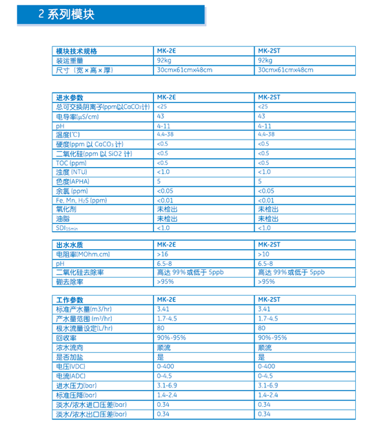 2系列型号的edi模块技术参数